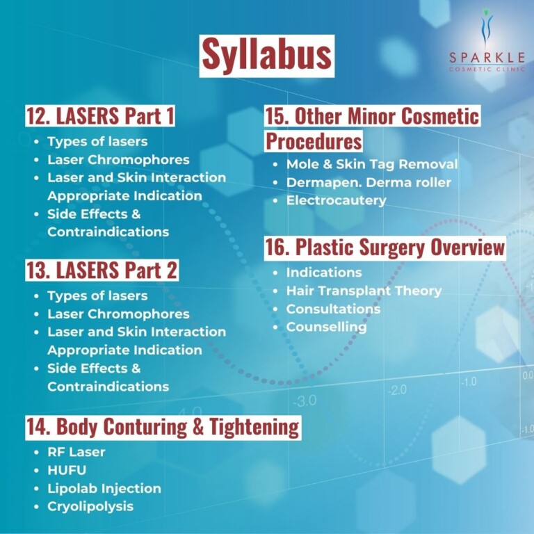 Top institute for Clinical cosmetology course in Mira Bhayandar - Syllabus 3